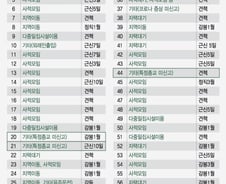 [단독]코로나 방역 내세운 軍...'특정 종교' 미신고자 징계