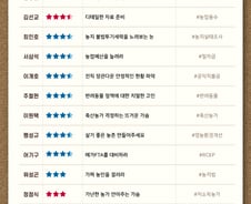 [300스코어보드-농해수위]'한 방' 부족해 아쉬운 정책국감