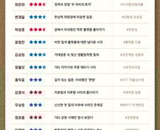 [300스코어보드-과방위]'플랫폼' 갑질 한목소리, 김어준엔 '이견'