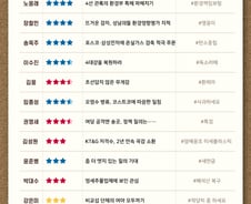[300스코어보드-환노위]'대장동'과 '탄소중립' 정책국감 줄타기