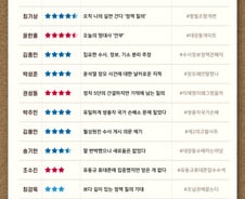 [300스코어보드-법사위]'대장동 국감' 속에서도 빛난 정책 질의들