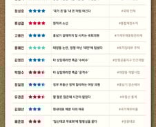 [300스코어보드-기재위]'대장동' 이겨낸 정책 국감, 주인공은?