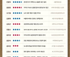 [300스코어보드-정무위]싸워도 정책질의는 계속된다