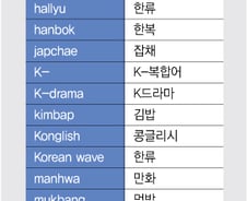 "Bro 아닌 오빠"…세종은 한글을 만들었고, BTS는 한글을 알렸다