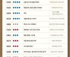 [300스코어보드-외통위] '장하성 접종일'부터 '대일 대위변제'까지