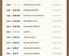 [300스코어보드-기재위]'주고도 욕먹은' 재난지원금 '미스터리'