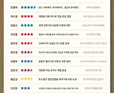 [300스코어보드-정무위]대장동과 가계부채 사이 '정책 불꽃'