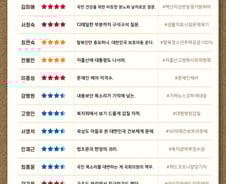 [300스코어보드-복지위]국감장 달군 '백신 이상반응'