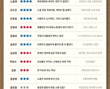 [300스코어보드-환노위] '화천대유 퇴직금' 50억이 산재라면…