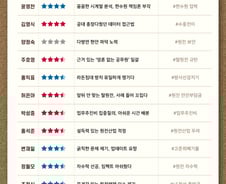 [300스코어보드-과방위]여야 모두 "원전 안전" 방향은 달랐다