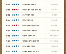 [300스코어보드-농해수위]여야, 국민 먹거리 챙기기 '한마음'