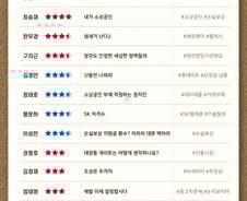 [300스코어보드-산자위]'카카오 국감'...'수수료 인하' 약속 받았다