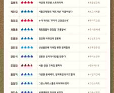 [300스코어보드-교육위]늘 '정책국감'인데 막판 10분이 문제