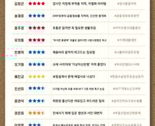 [300스코어보드-정무위]대장동과 도이치모터스 사이에 '내일'