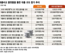 [단독]빅테크 통한 대출 비중 2년새 1%→20%, 저축·지방銀 종속위기