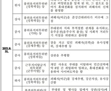 [단독] '파면일지'로 드러난 軍 '아동성범죄'