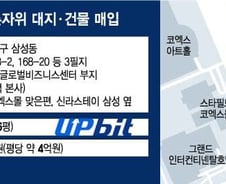 [단독]업비트, 강남 땅+빌딩 3000억 매입…"삼성동 현대차GBC 옆"