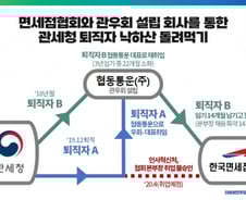 '낙하산'도 돌려막기…관세청 '신종 전관예우'에 "기가 차다"