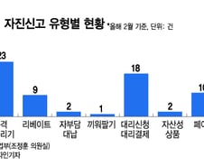 [단독]뒷돈에 노트북까지...3000억 비대면 플랫폼 사업 '비리 온상'