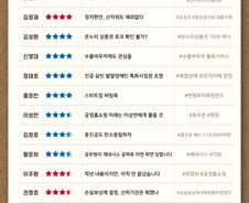 [300스코어보드-산자위]기관 비위부터 탄소중립까지 '정책국감'