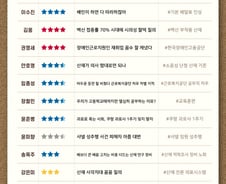 [300스코어보드-환노위]'배달 노동자 처우 개선' 여야 한 목소리