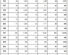 [단독]월 500만원 벌면서 세금 안낸 981명…체납액만 404억