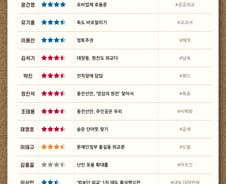 北 'SLBM'에 외통위 '들썩'… '대장동' 얘기 쏙 들어갔네