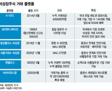 뜨겁지만 위험한 비상장주식 투자…거래 플랫폼별로 살펴보니