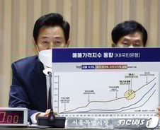 오세훈 "변창흠, 김수현 논리대로 부동산 정책 펼쳐 가격 오른것"