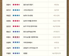 [the300스코어보드]농촌사랑 의원님, 말년병장 장관님