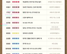 [300스코어보드-산자위]'반도체 구하기' 한목소리 여야 없었다