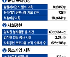 준법경영위한 몸부림…지난 1년 삼성전자가 부딪힌 난제