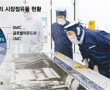 "과거 성공 잊어라" 삼성이 독해졌다, 1년만에