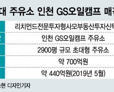 [단독]'국내최대 주유소' 2년만에 '440억→700억'…리치먼드 조기엑시트