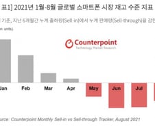 갤Z플립·아이폰 올해는 연말할인 없다..."이미 재고 바닥"[IT썰]