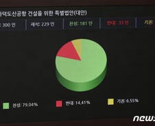 "오케이 고고" 1년에 딱 1개 빼고 다 통과...하나마나한 지방 예타