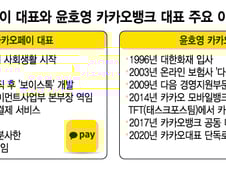 70년대생 영건, 윤호영 VS 류영준 ... 카카오 금융리더는 누구?