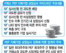 [단독]거래소, PEF지배기업 IPO에 '태클'…배당·공모가 '가이드라인' 내놨다
