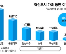 "주말농장 인구도 지역인구로"…'생활인구' 제도화에 나서는 정부