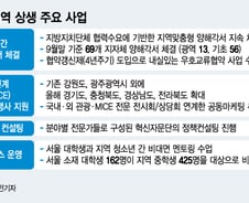 서울·지방 불균형 해결못하면 공멸..교육·관광 협력도 챙긴다