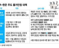 "3%대 물가 잡아라"...정부는 세금 내리고, 한은은 금리 올리고