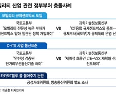 컨트롤타워 없고 사공만 많다...혁신 핸들 꺾는 규제