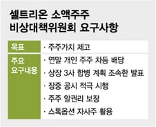 '우리 사이 좋았잖아' 셀트리온 소액주주 다시 동행하려면