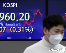 美증시 달리는데 코스피는 3000선 회복 또 실패