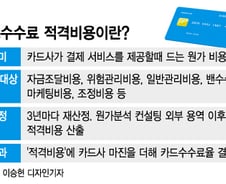 전세계서 유독 한국만 카드수수료 규제···"이유는 정치"