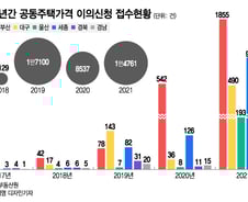 [단독]집값 폭등에 "세금 못 내!" 공시가격 이의신청 2배 급증