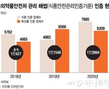 "위생 엉망" HACCP의 배신…'벌레 순대' 왜 못막나