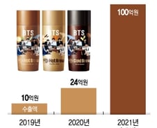 [단독]BTS 입은 'hy콜드브루' 인도네시아 수출 뚫었다