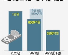 [단독]'1조→5200억' 모태펀드 예산 '반토막'…제2벤처붐 '찬물'