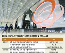 [단독]한화솔루션도 美에 법인 세운다···친환경 신사업 가속